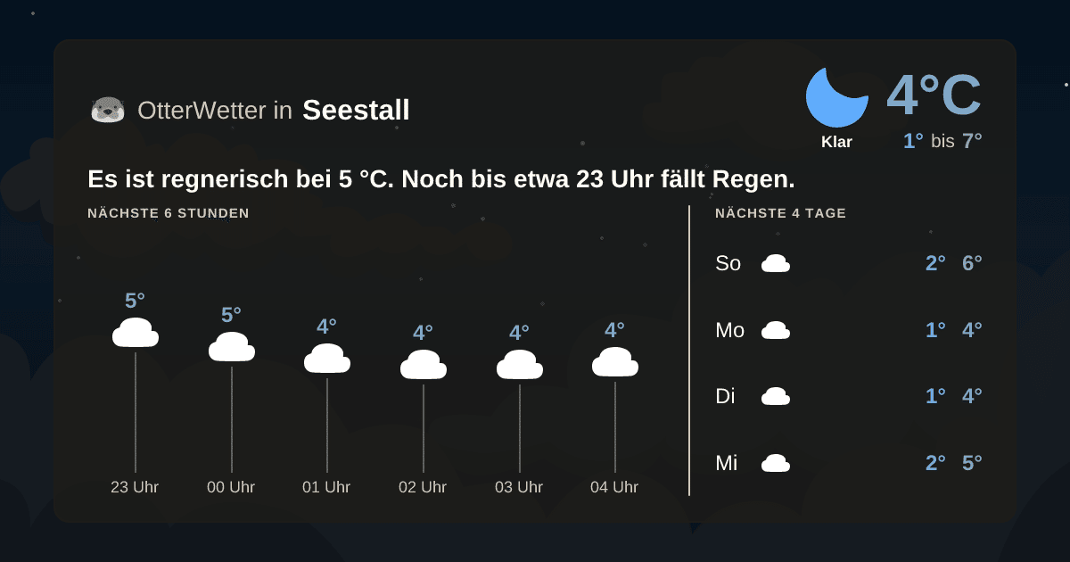 OtterWetter-Widget Seestall