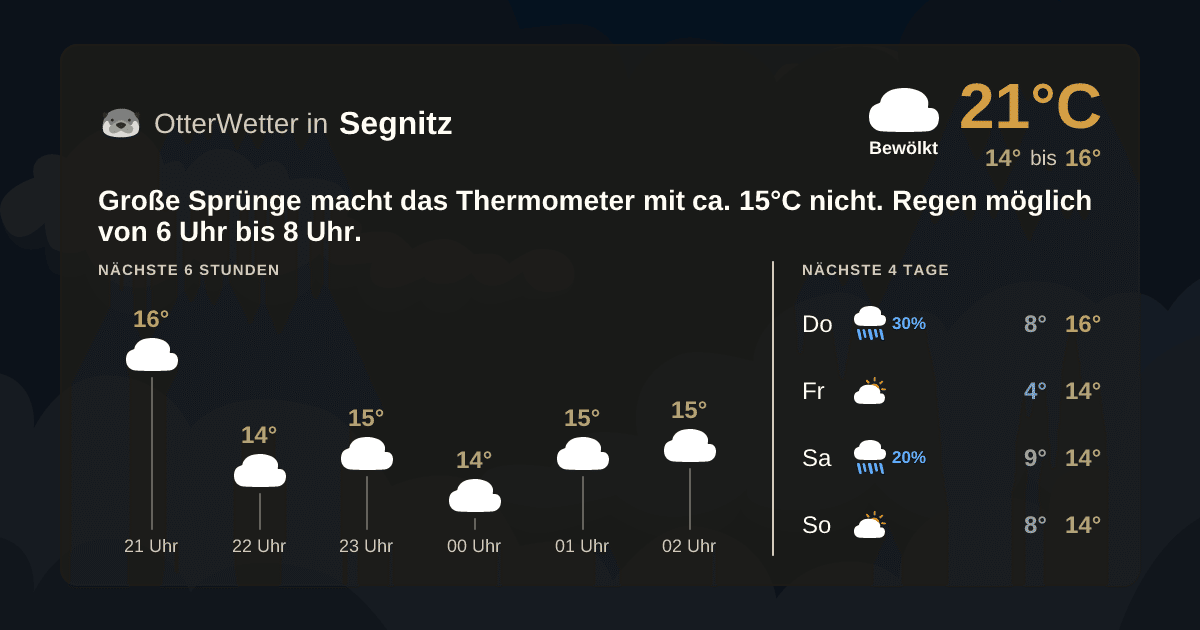 Widget-Vorschau für Segnitz Wetter-Widget-Vorschau mit Vorhersagedaten für Segnitz