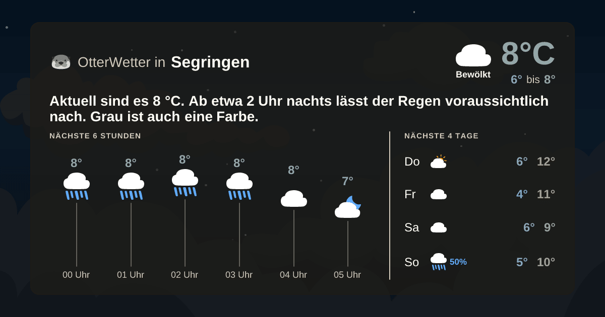 OtterWetter-Widget Segringen