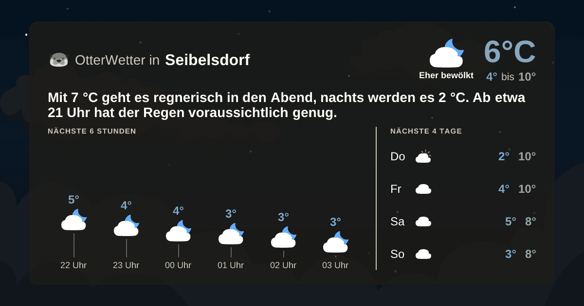 OtterWetter-Widget Seibelsdorf