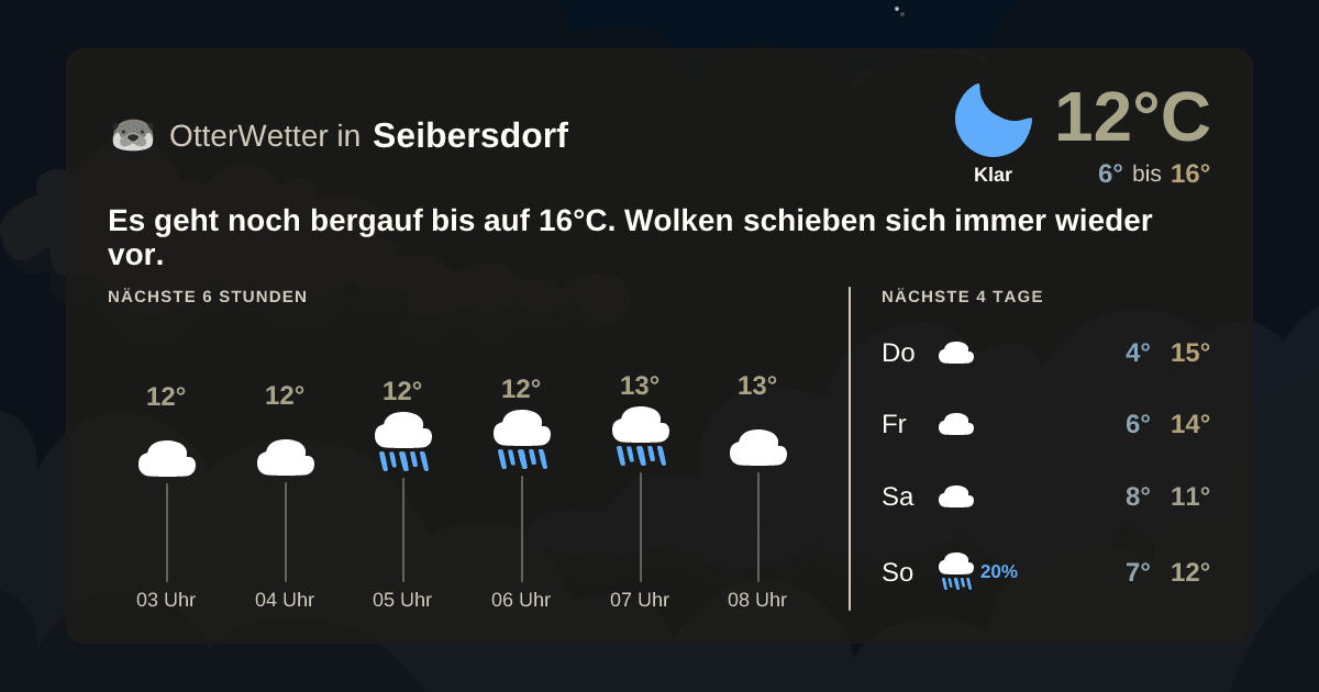 OtterWetter-Widget Seibersdorf