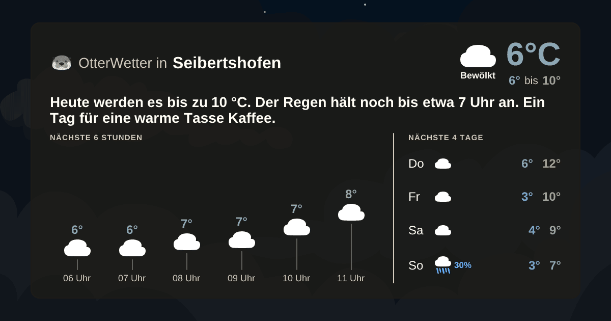 OtterWetter-Widget Seibertshofen