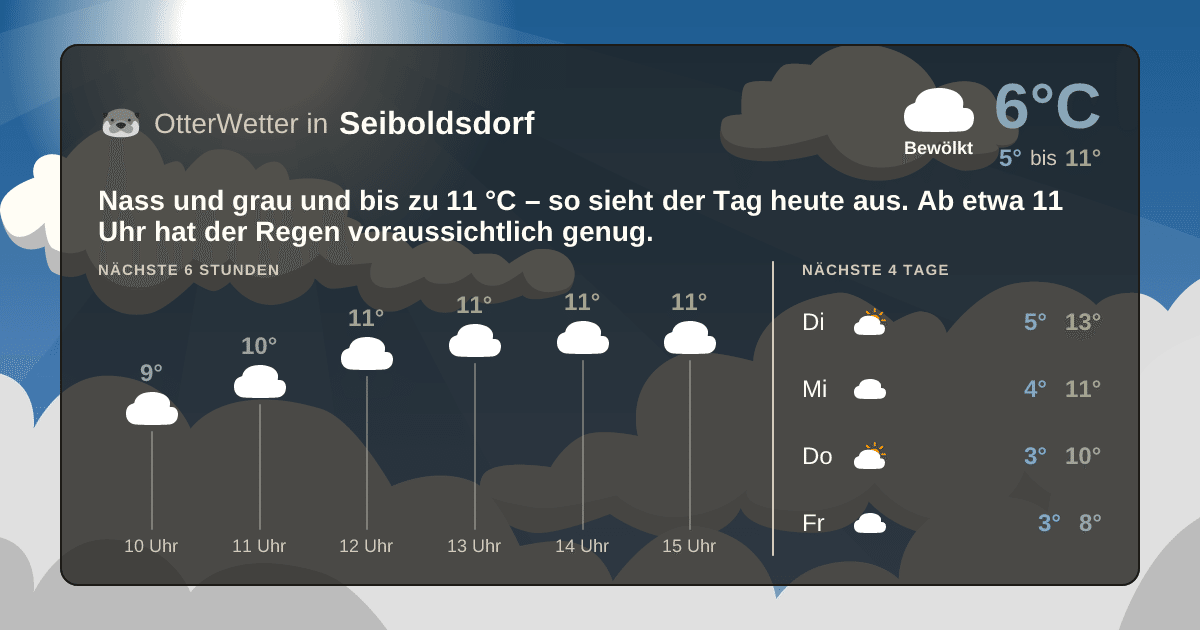 OtterWetter-Widget Seiboldsdorf