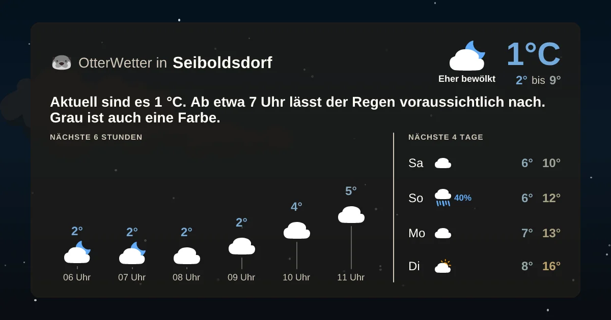 Widget-Vorschau für Seiboldsdorf Wetter-Widget-Vorschau mit Vorhersagedaten für Seiboldsdorf