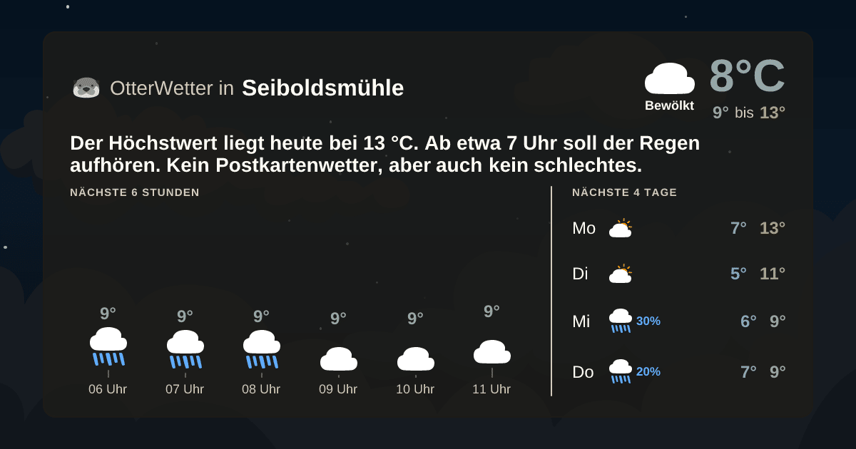 Widget-Vorschau für Seiboldsmühle Wetter-Widget-Vorschau mit Vorhersagedaten für Seiboldsmühle