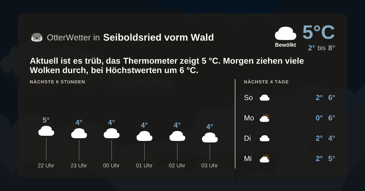 OtterWetter-Widget Seiboldsried vorm Wald