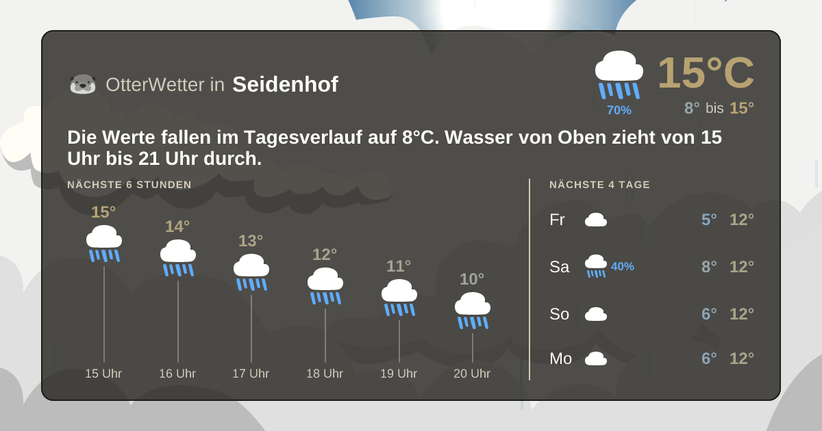 Widget-Vorschau für Seidenhof Wetter-Widget-Vorschau mit Vorhersagedaten für Seidenhof
