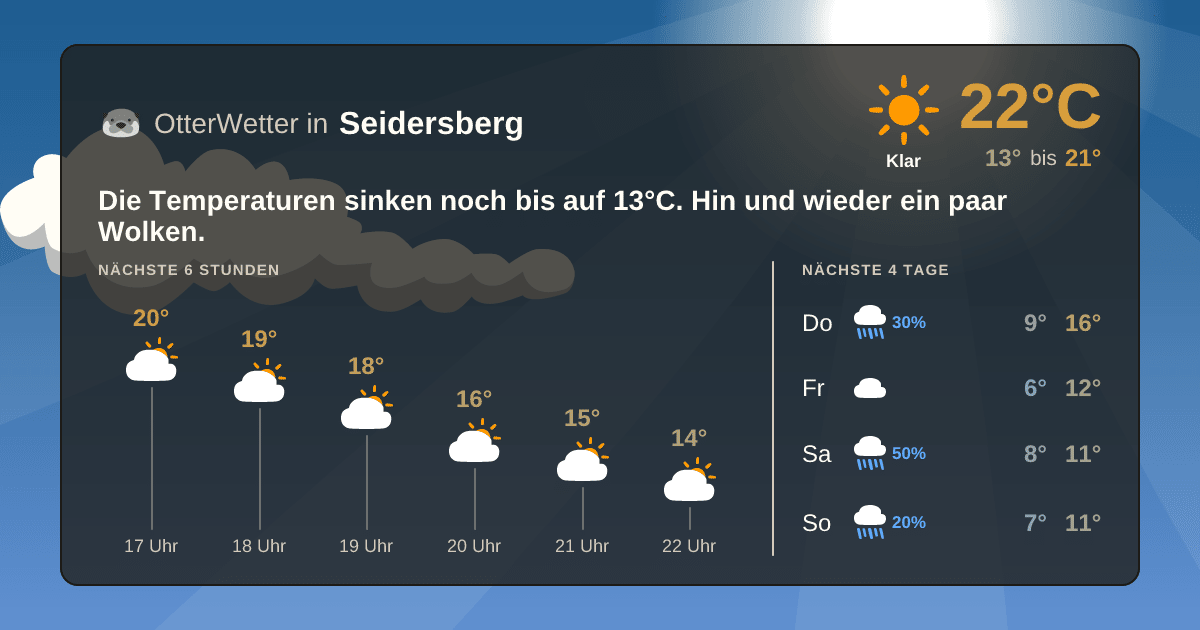 Wetter-Widget-Vorschau mit Vorhersagedaten für Seidersberg