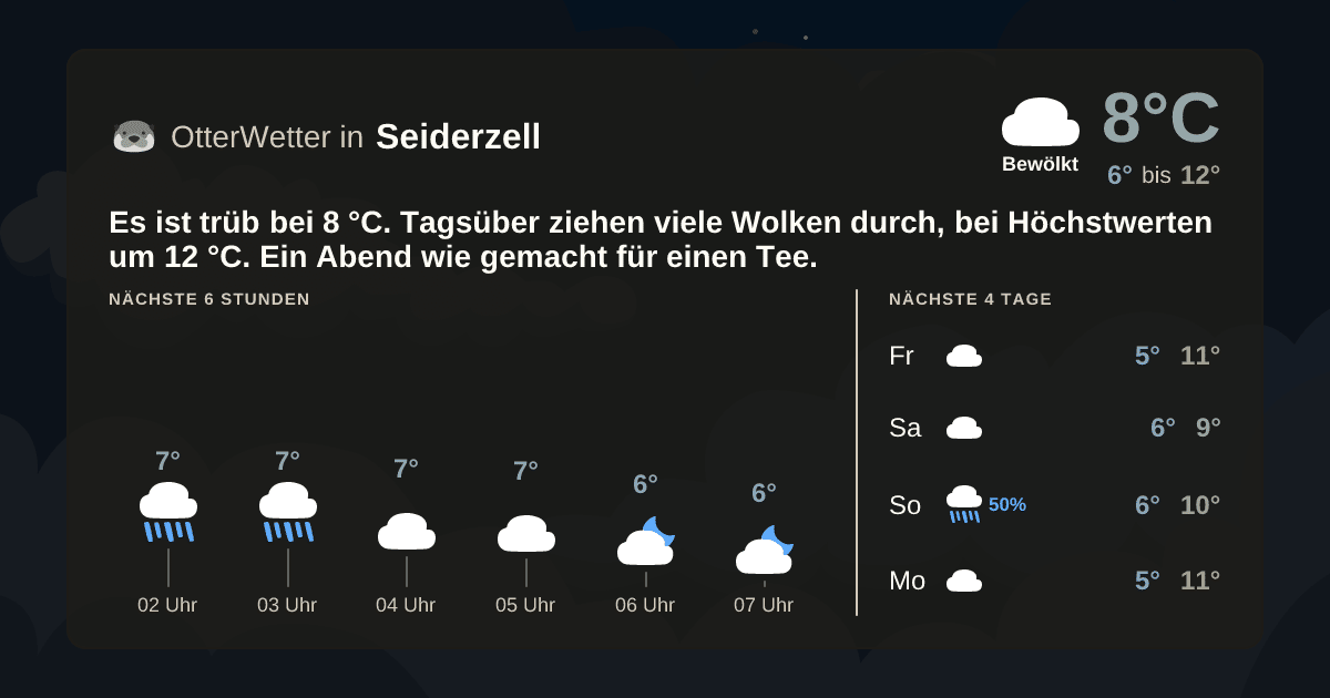 OtterWetter-Widget Seiderzell