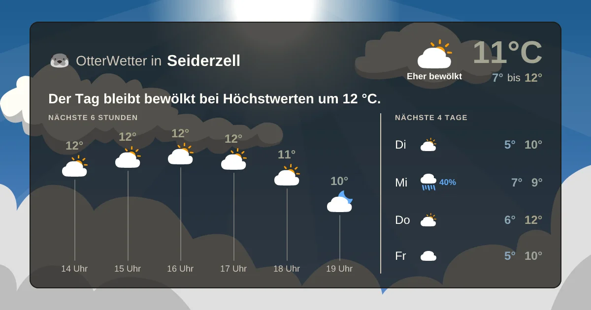 Wetter-Widget-Vorschau mit Vorhersagedaten für Seiderzell