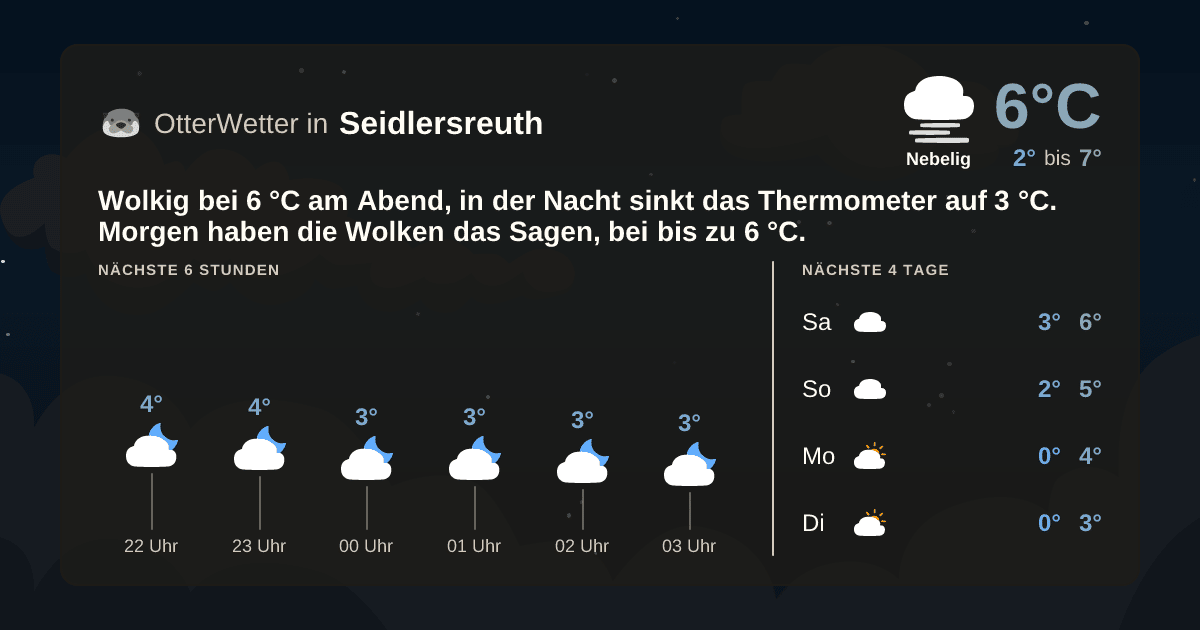 OtterWetter-Widget Seidlersreuth