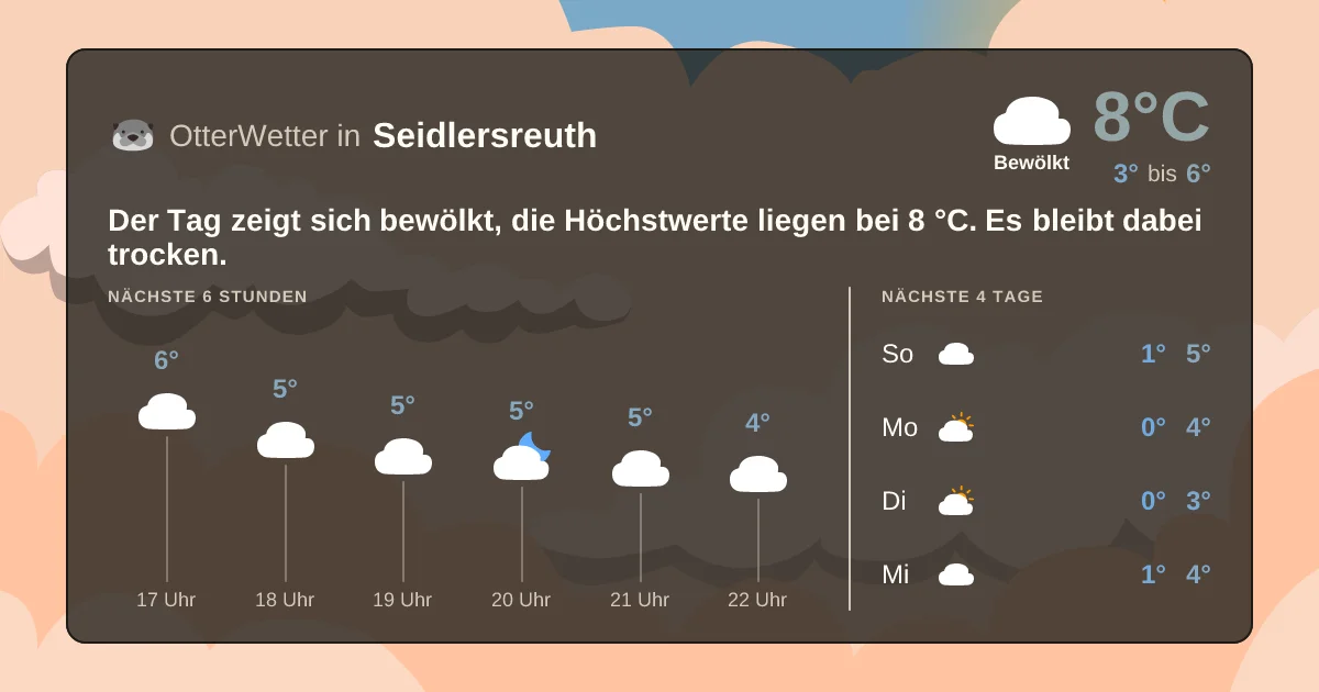 Widget-Vorschau für Seidlersreuth Wetter-Widget-Vorschau mit Vorhersagedaten für Seidlersreuth
