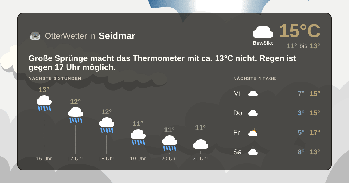 OtterWetter-Widget Seidmar