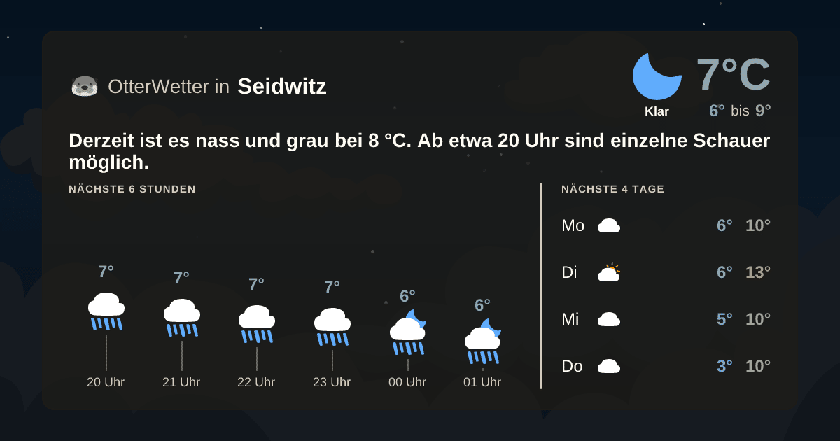OtterWetter-Widget Seidwitz