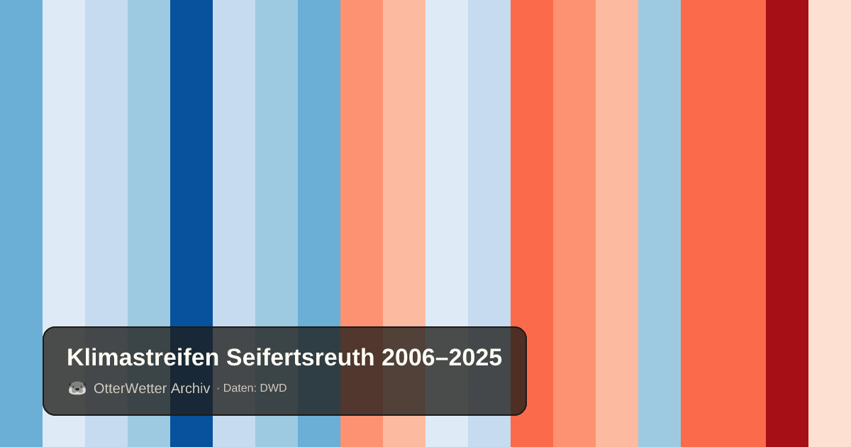 Klimastreifen Seifertsreuth: Jahresmitteltemperaturen von blau (kühler) bis rot (wärmer)