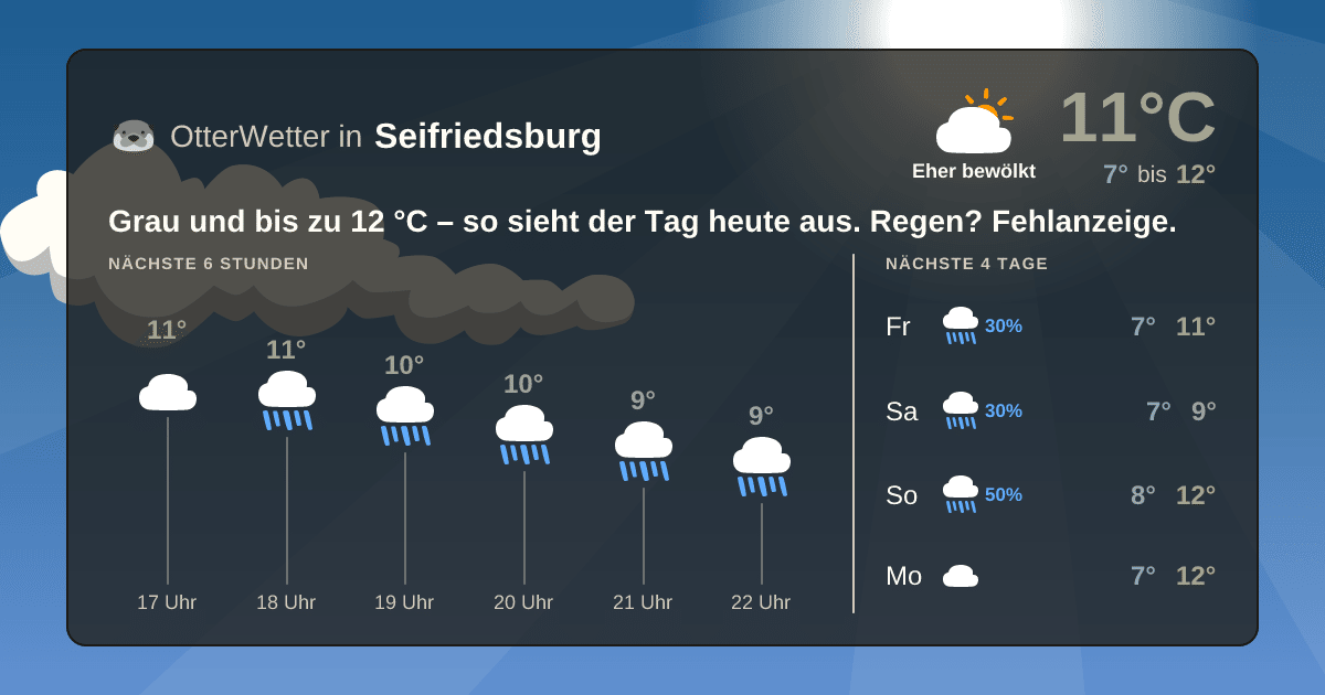 OtterWetter-Widget Seifriedsburg