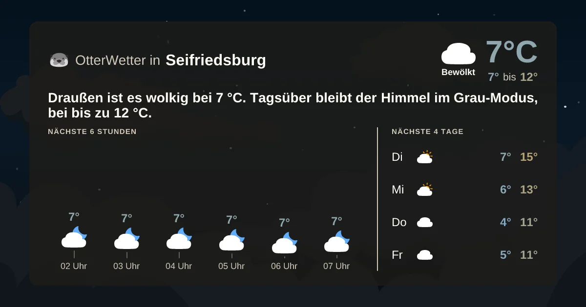 Wetter-Widget-Vorschau mit Vorhersagedaten für Seifriedsburg