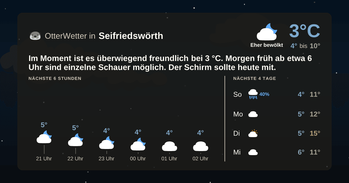 OtterWetter-Widget Seifriedswörth