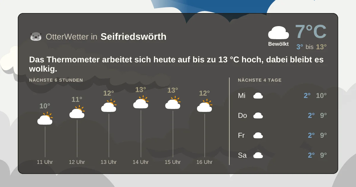 Widget-Vorschau für Seifriedswörth Wetter-Widget-Vorschau mit Vorhersagedaten für Seifriedswörth