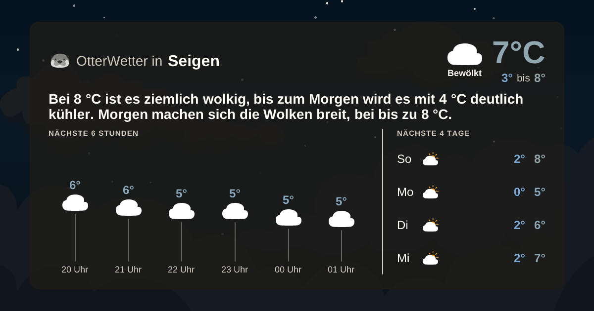 OtterWetter-Widget Seigen