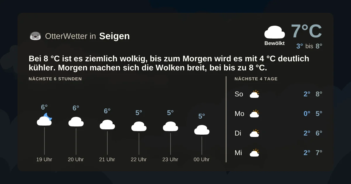 Wetter-Widget-Vorschau mit Vorhersagedaten für Seigen