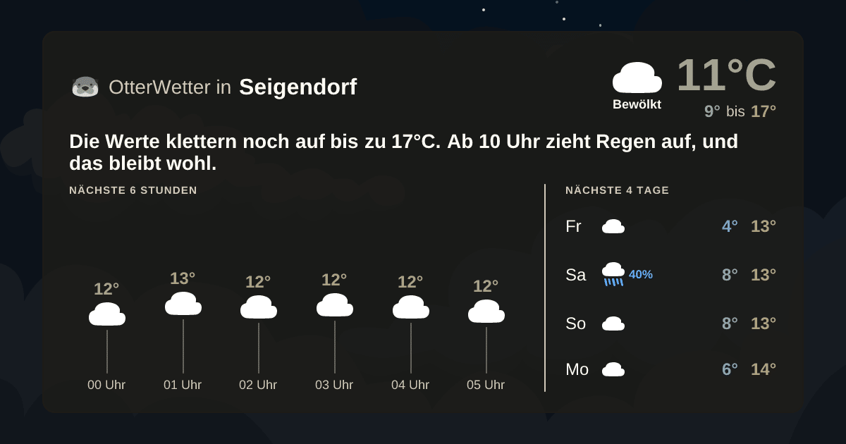 Widget-Vorschau für Seigendorf Wetter-Widget-Vorschau mit Vorhersagedaten für Seigendorf