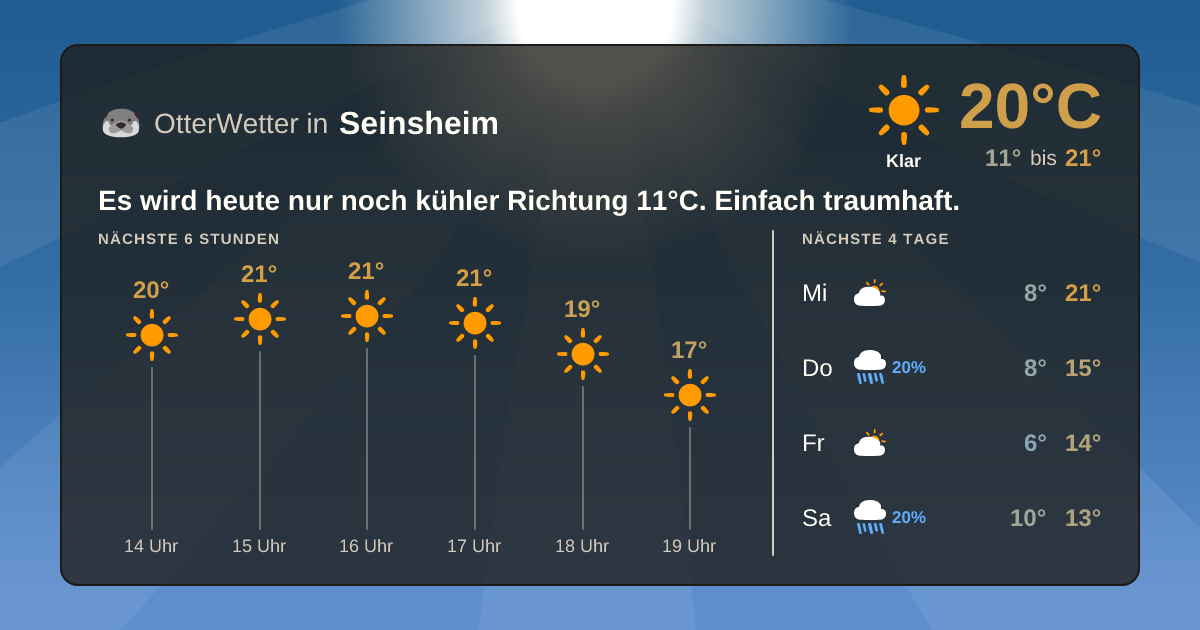 Widget-Vorschau für Seinsheim Wetter-Widget-Vorschau mit Vorhersagedaten für Seinsheim