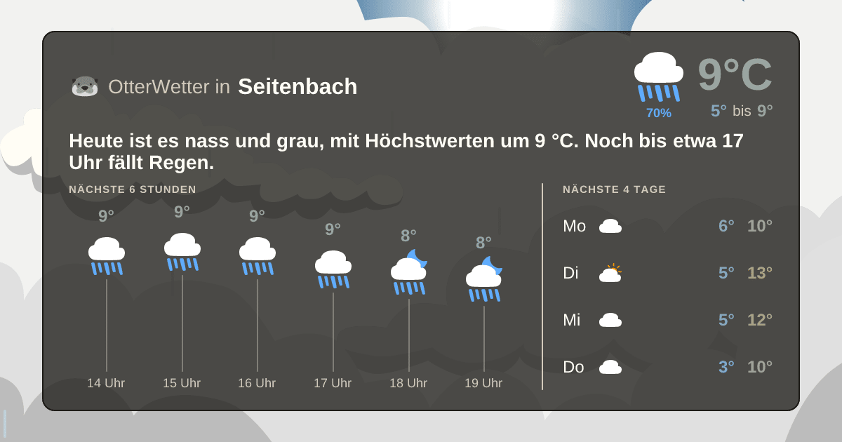 OtterWetter-Widget Seitenbach