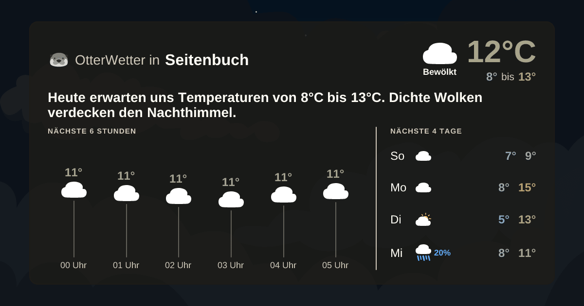 Widget-Vorschau für Seitenbuch Wetter-Widget-Vorschau mit Vorhersagedaten für Seitenbuch