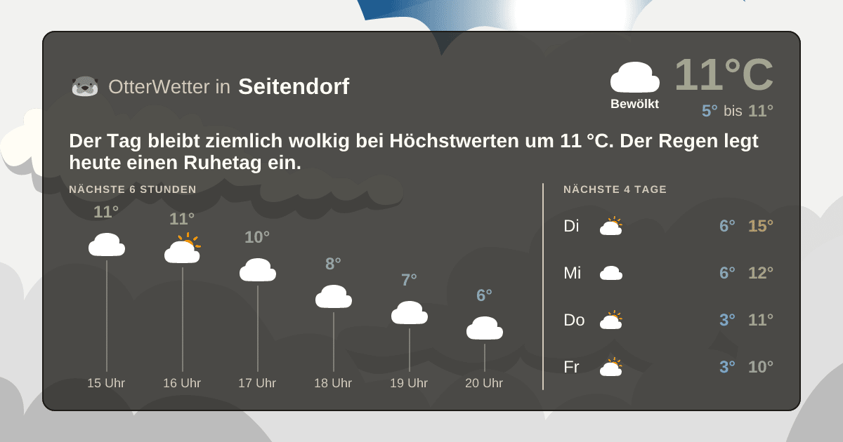 OtterWetter-Widget Seitendorf