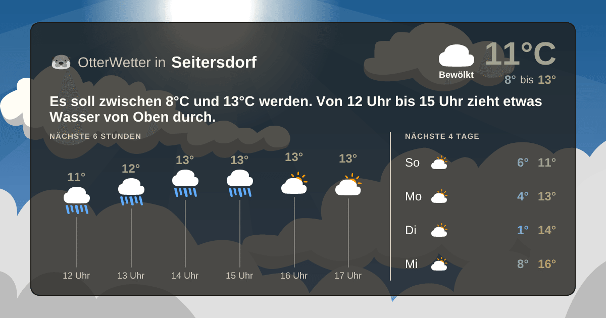Widget-Vorschau für Seitersdorf Wetter-Widget-Vorschau mit Vorhersagedaten für Seitersdorf