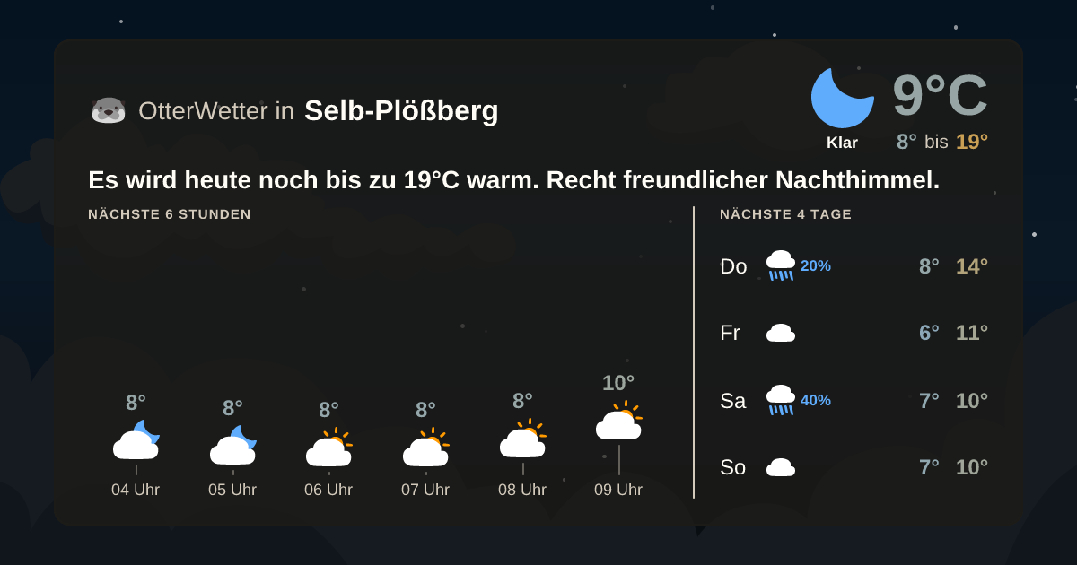 OtterWetter-Widget Selb-Plößberg