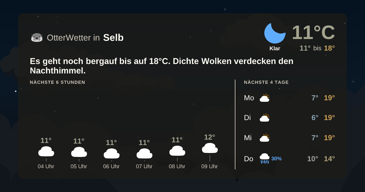 OtterWetter-Widget Selb