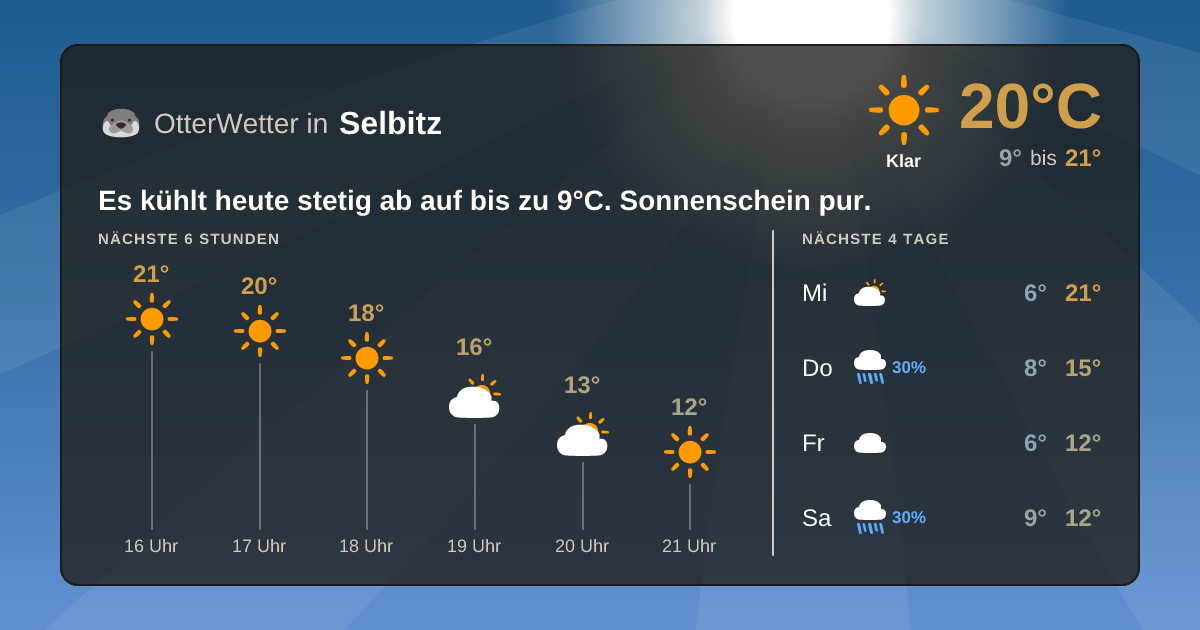 Widget-Vorschau für Selbitz Wetter-Widget-Vorschau mit Vorhersagedaten für Selbitz