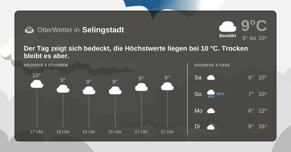 Widget-Vorschau für Selingstadt Wetter-Widget-Vorschau mit Vorhersagedaten für Selingstadt