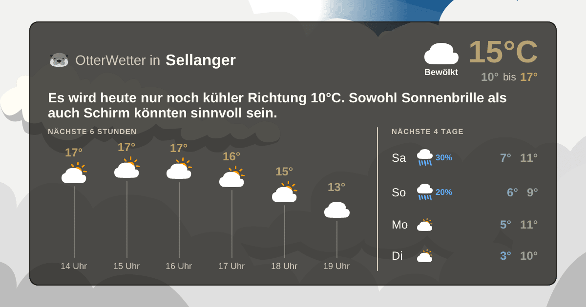 Widget-Vorschau für Sellanger Wetter-Widget-Vorschau mit Vorhersagedaten für Sellanger