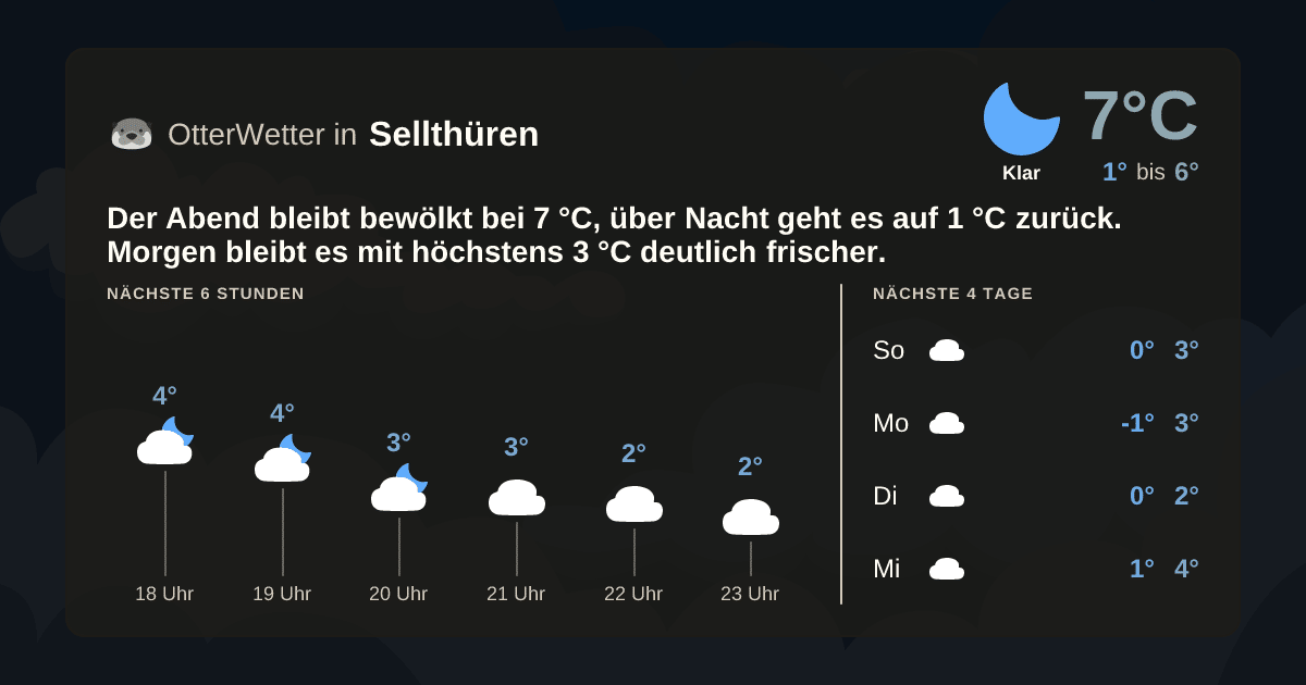 OtterWetter-Widget Sellthüren
