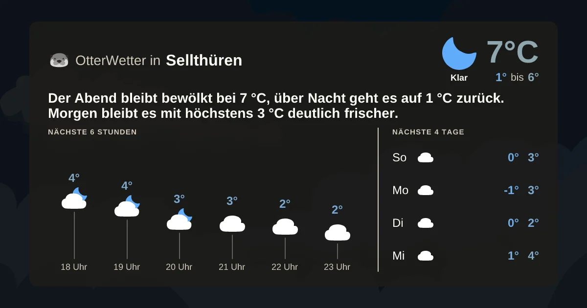 Widget-Vorschau für Sellthüren Wetter-Widget-Vorschau mit Vorhersagedaten für Sellthüren