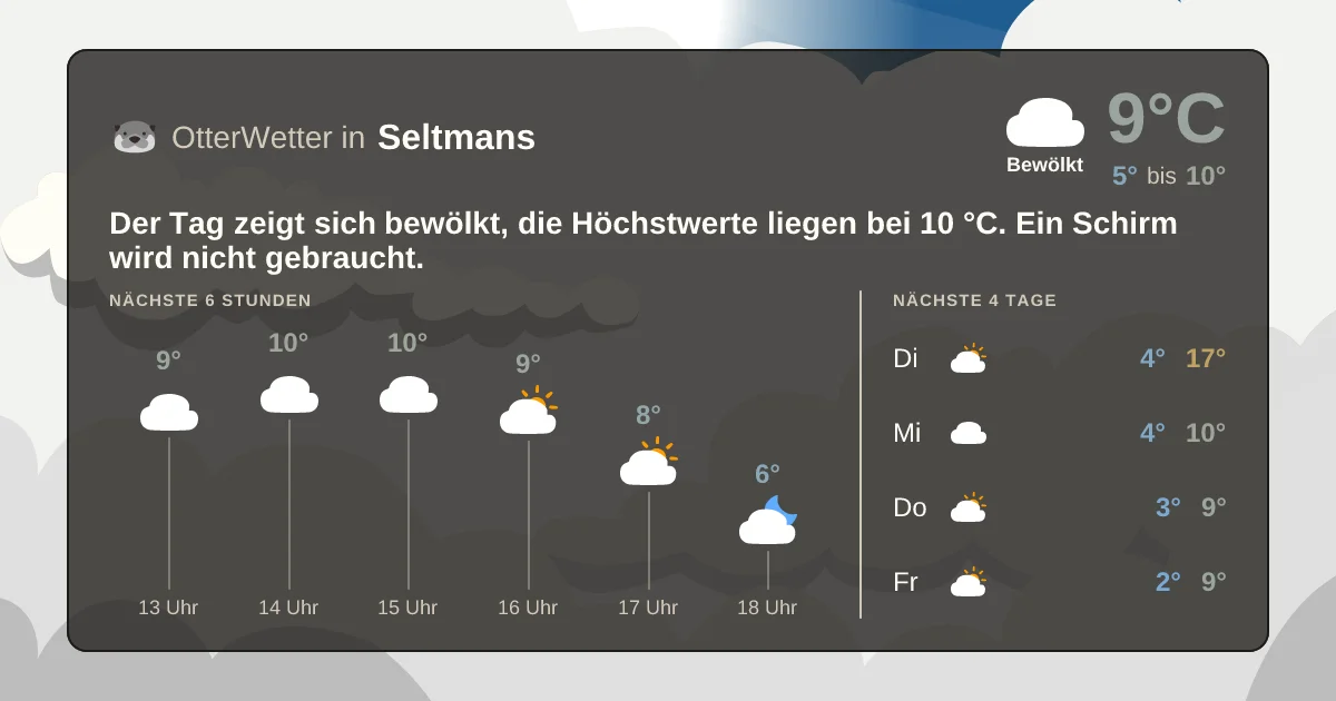 Wetter-Widget-Vorschau mit Vorhersagedaten für Seltmans