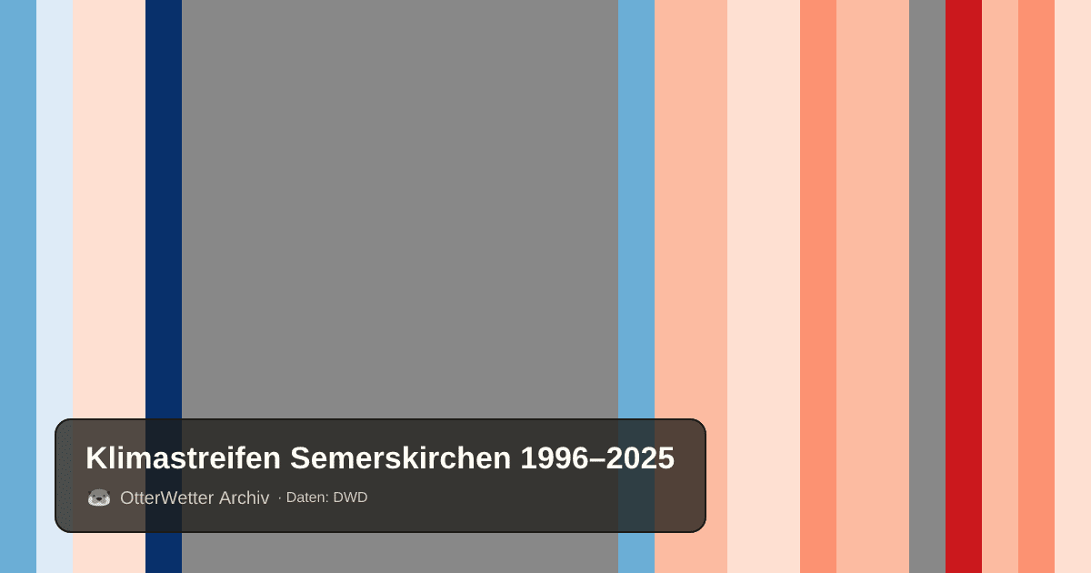 Klimastreifen Semerskirchen: Jahresmitteltemperaturen von blau (kühler) bis rot (wärmer)