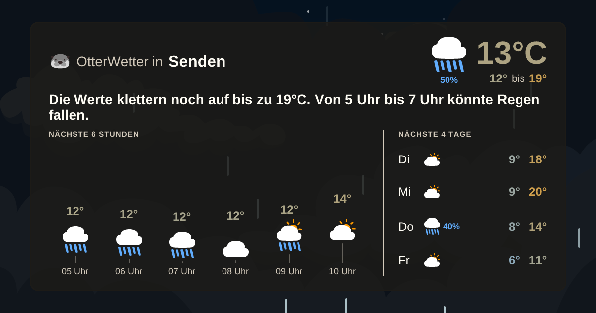 OtterWetter-Widget Senden