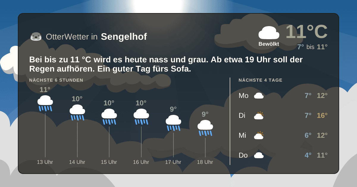 OtterWetter-Widget Sengelhof