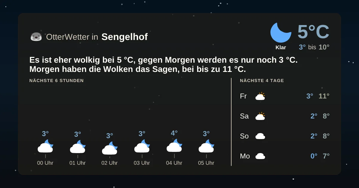 Wetter-Widget-Vorschau mit Vorhersagedaten für Sengelhof
