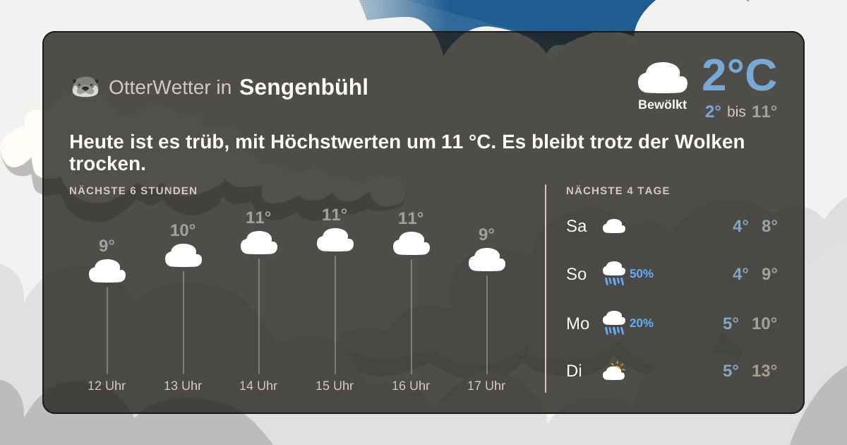 OtterWetter-Widget Sengenbühl