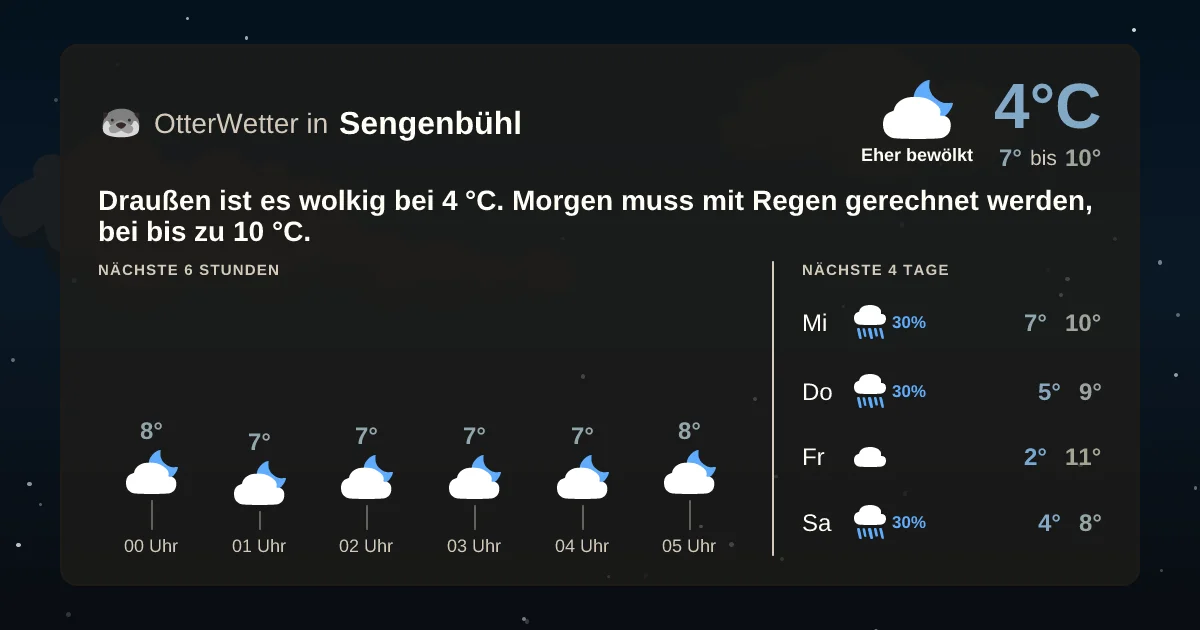 Wetter-Widget-Vorschau mit Vorhersagedaten für Sengenbühl