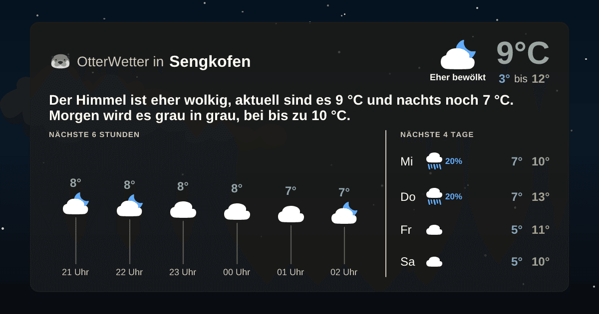 Widget-Vorschau für Sengkofen Wetter-Widget-Vorschau mit Vorhersagedaten für Sengkofen