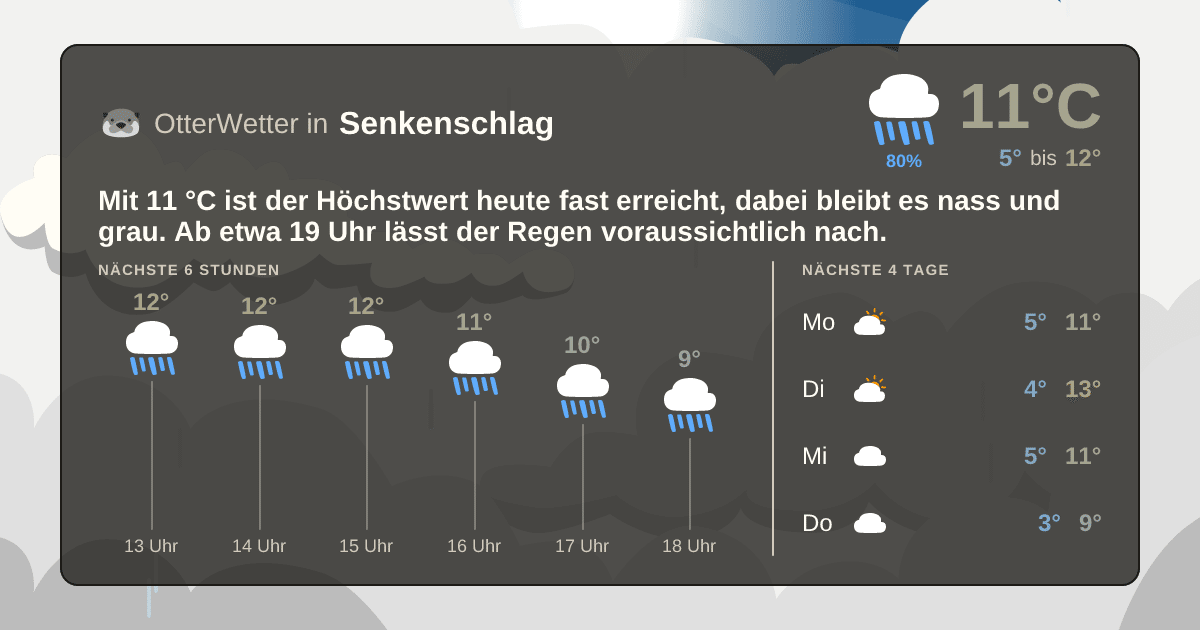 OtterWetter-Widget Senkenschlag