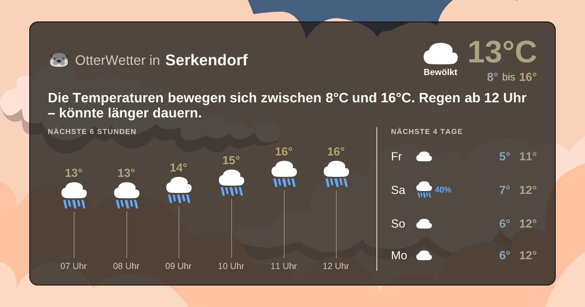 OtterWetter-Widget Serkendorf