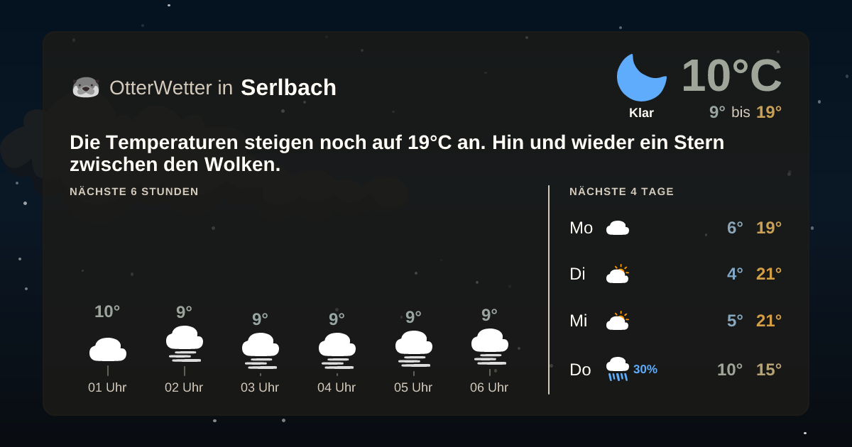 OtterWetter-Widget Serlbach