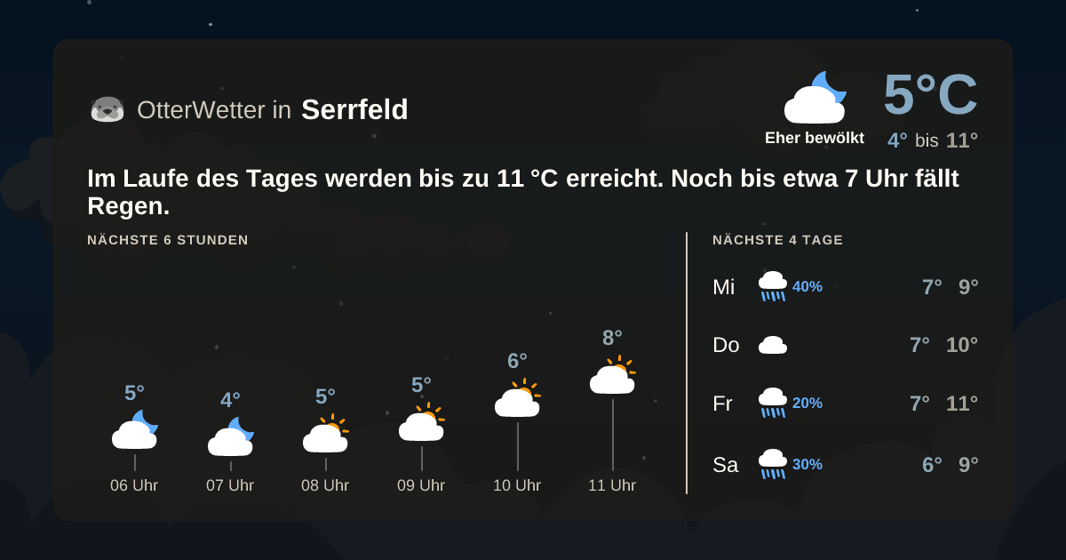 Widget-Vorschau für Serrfeld Wetter-Widget-Vorschau mit Vorhersagedaten für Serrfeld